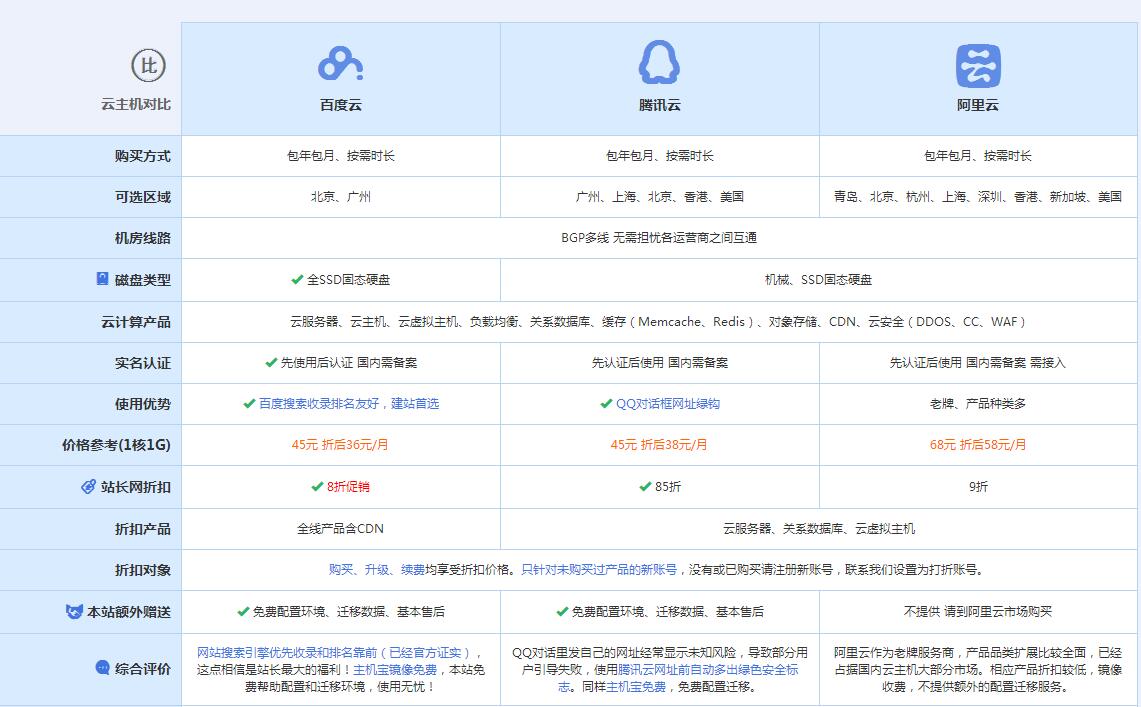 西区云主机代理对比.jpg